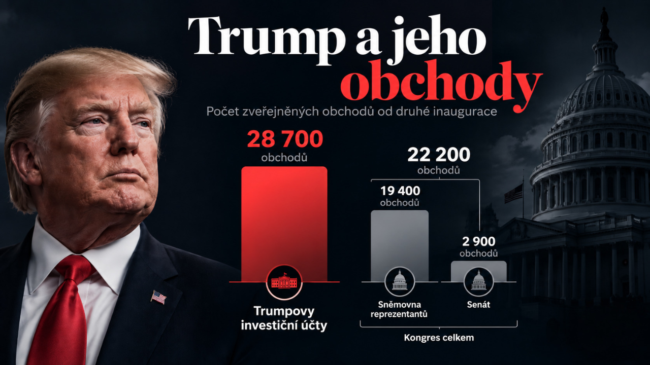 Trumpovy účty vykázaly 28 700 obchodů, což je více než celý americký Kongres