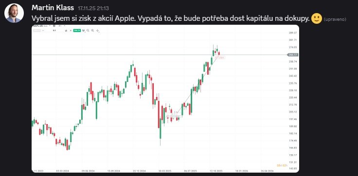 Výběr zisku na akciích Apple