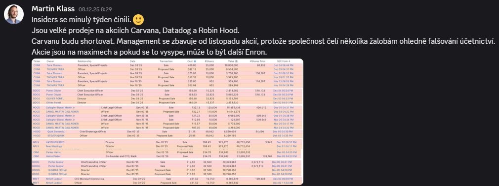 Přehled cash flow insiders