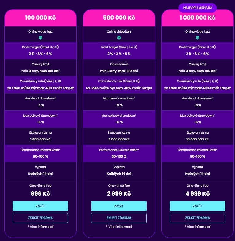 Challenge StartTrader